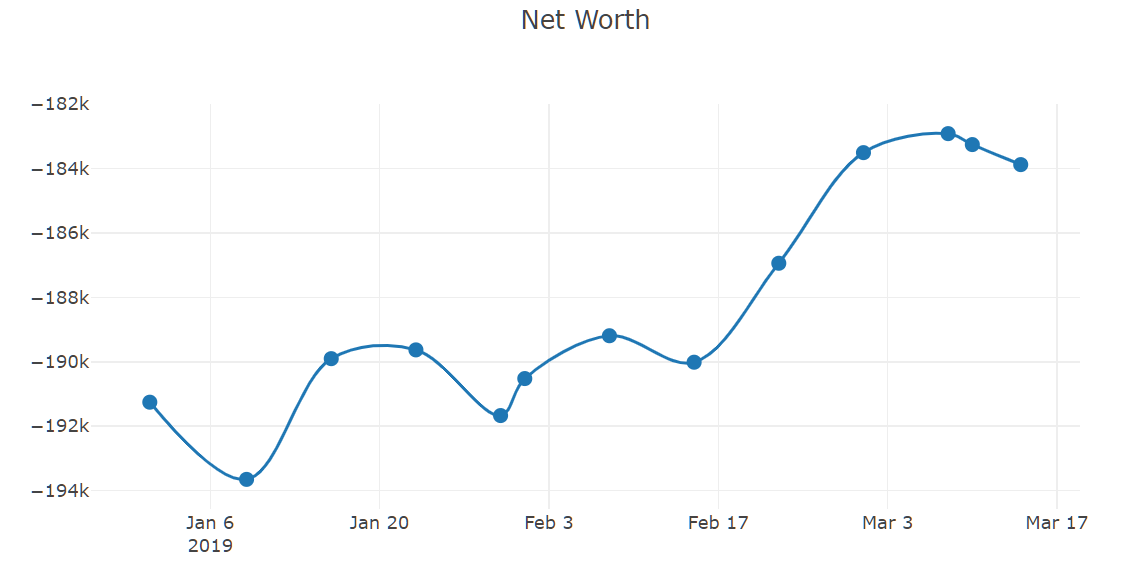 Net Worth