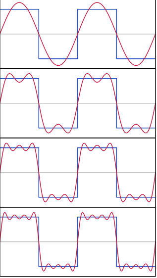 fourier-series-square